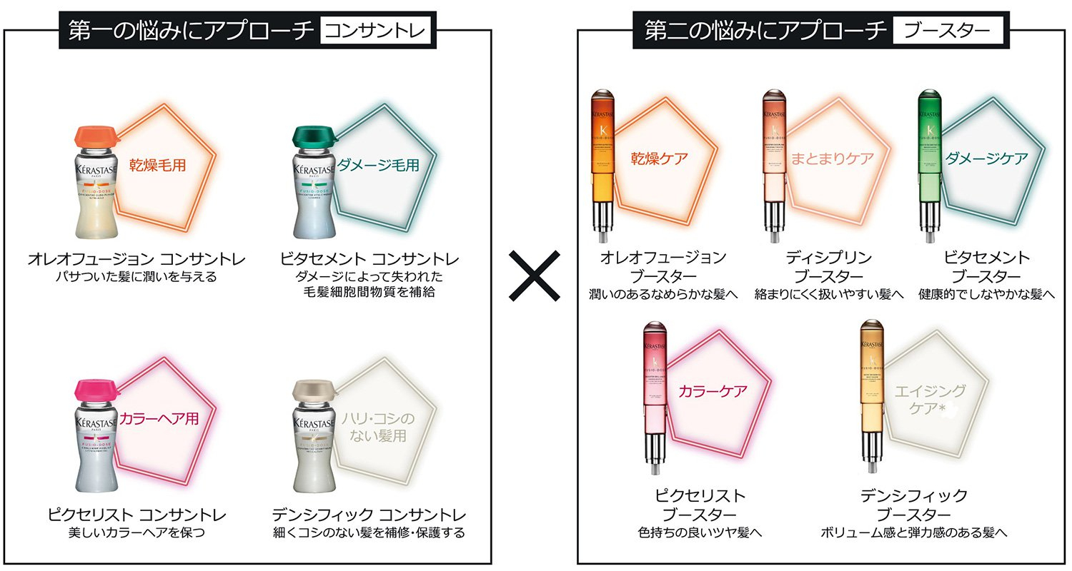 当社の ケラスターゼ フュジオドーズ ブースター 120ml ヘア ...